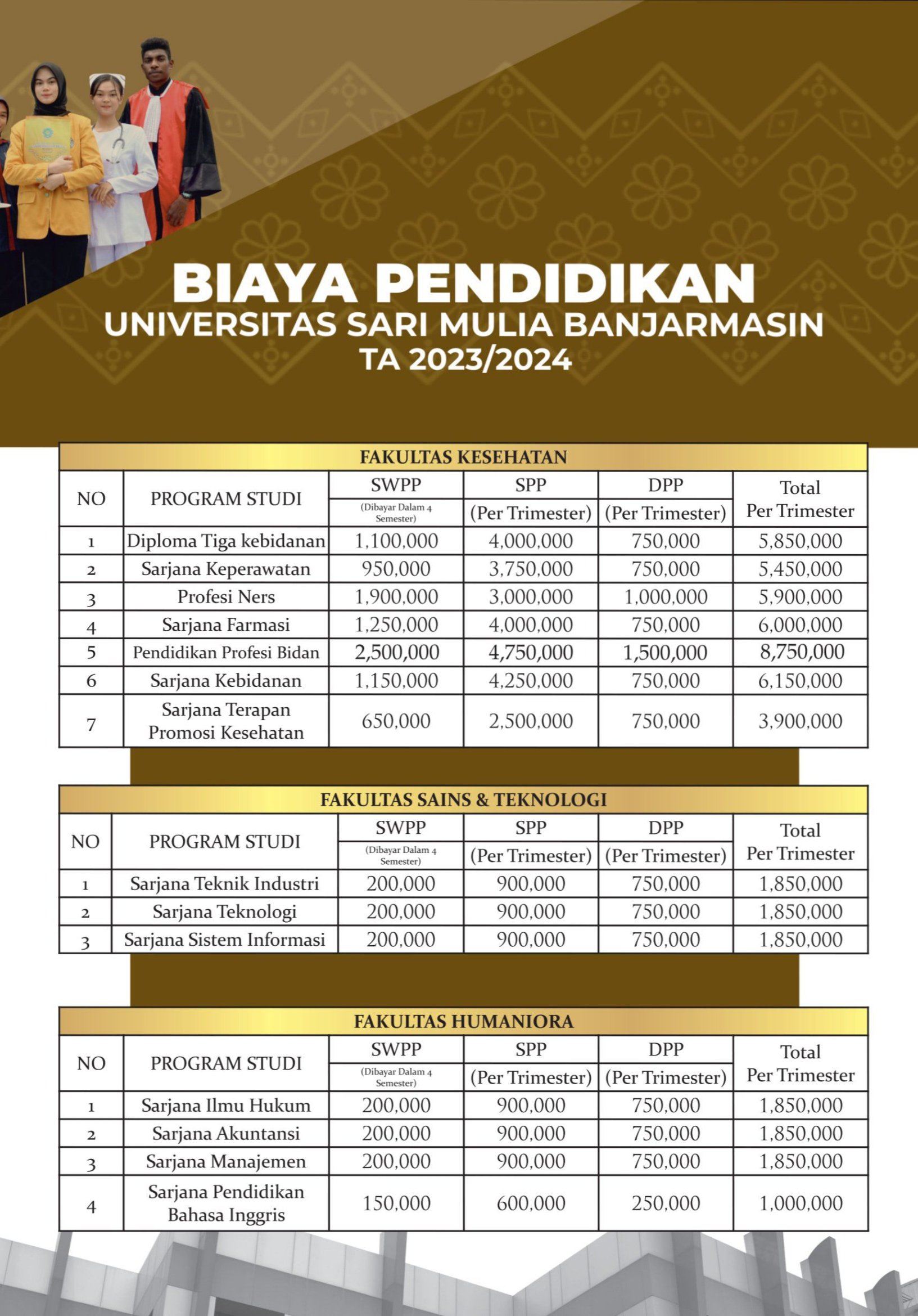 Biaya Kuliah Jurusan - S1 SISTEM INFORMASI